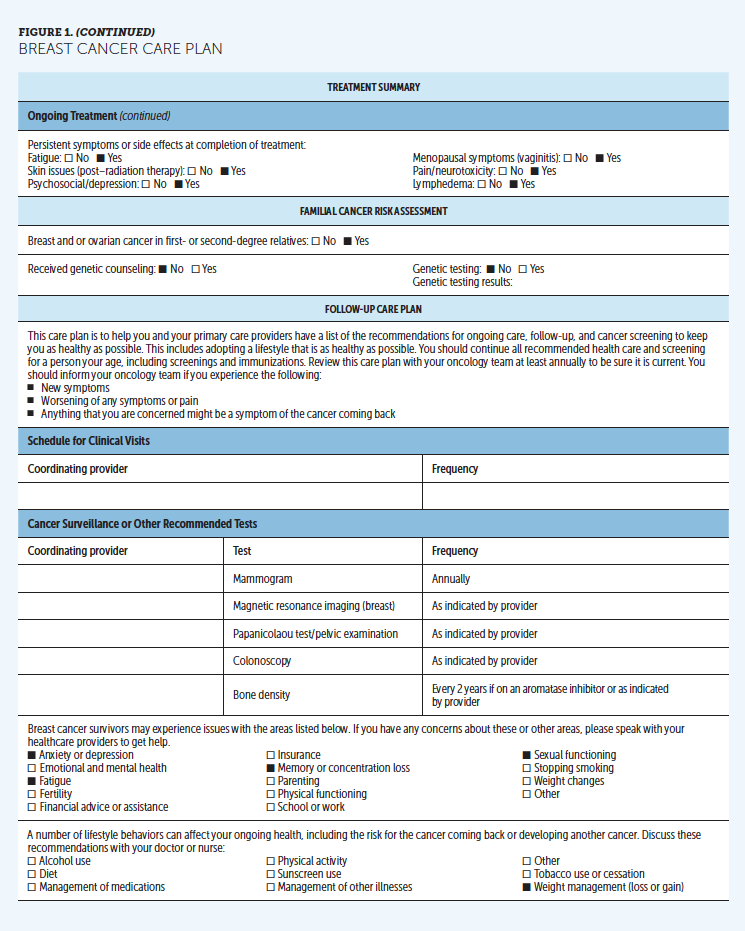 Breast Cancer: Survivorship Care Case Study, Care Plan, and