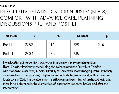 advance care planning statistics