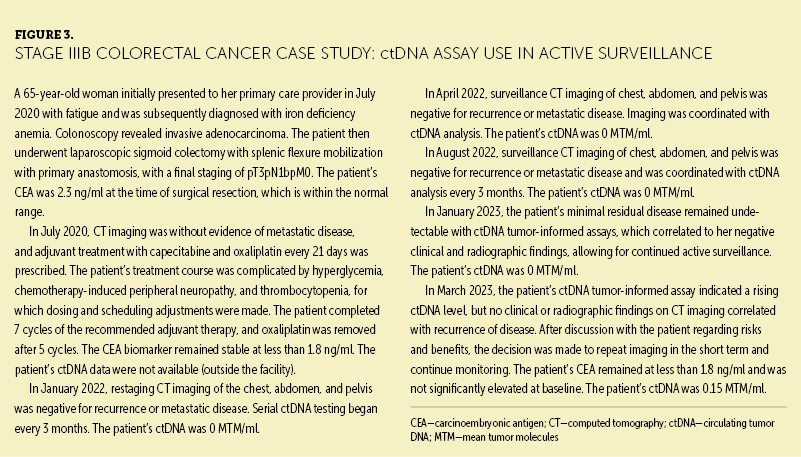 Use of Circulating Tumor DNA to Monitor Minimal Residual Disease