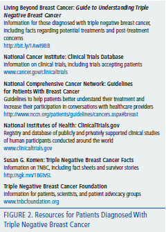 Biologic, Demographic, and Social Factors Affecting Triple Negative Breast  Cancer Outcomes