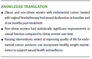 The Relationship Between Body Mass Index and Sexual Function in