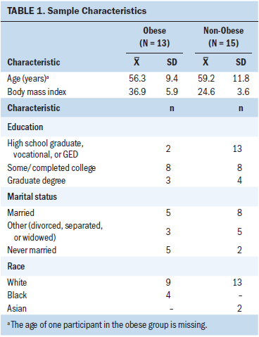 The Relationship Between Body Mass Index and Sexual Function in