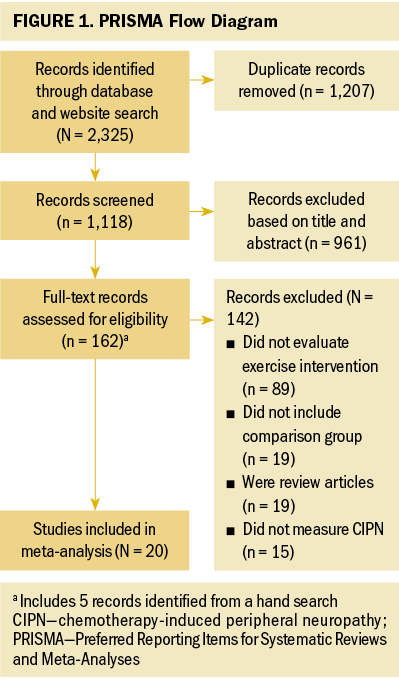 FIGURE1