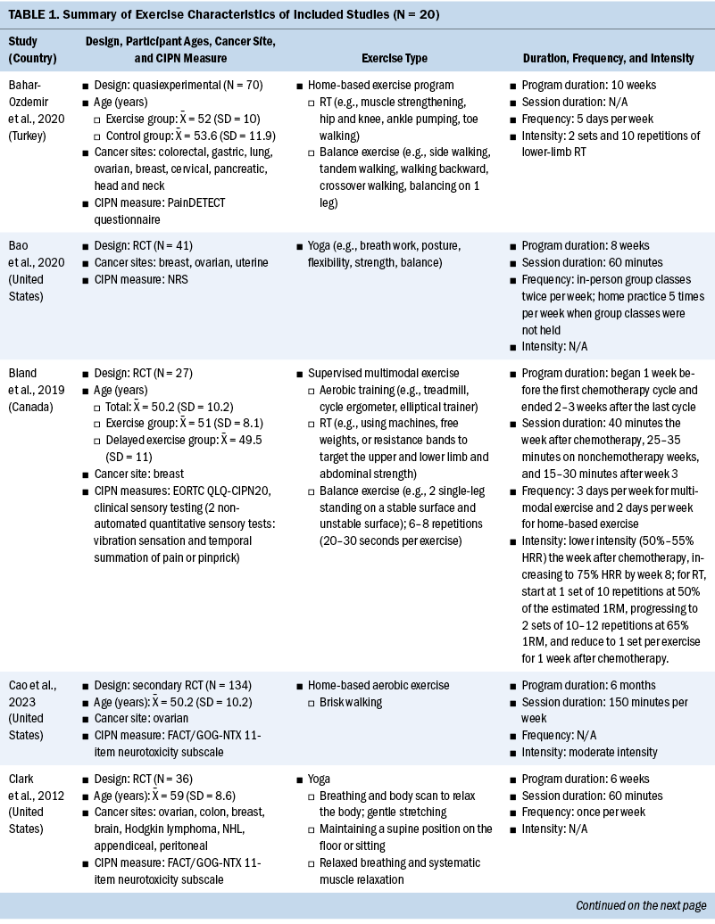 TABLE1a