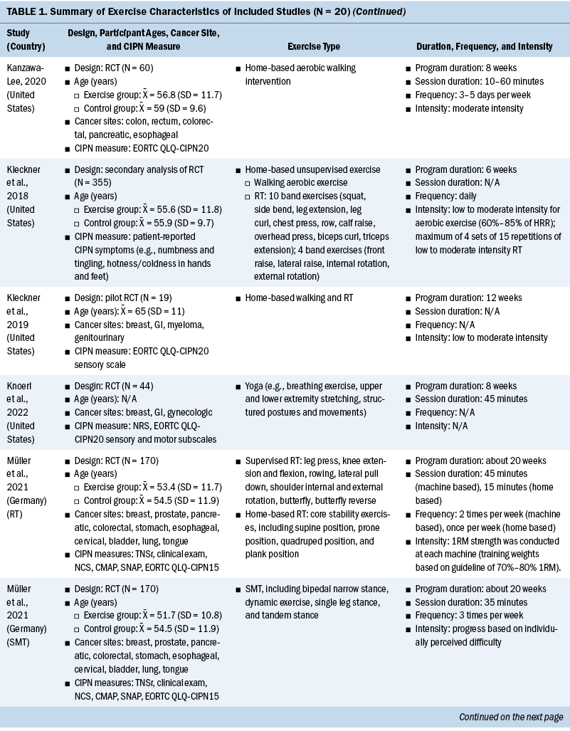 TABLE1c