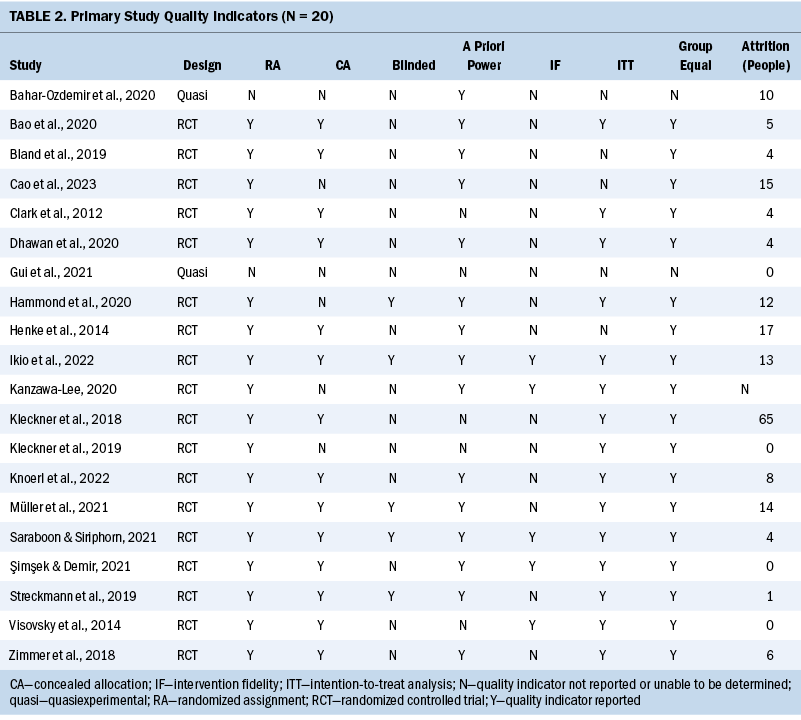 TABLE2