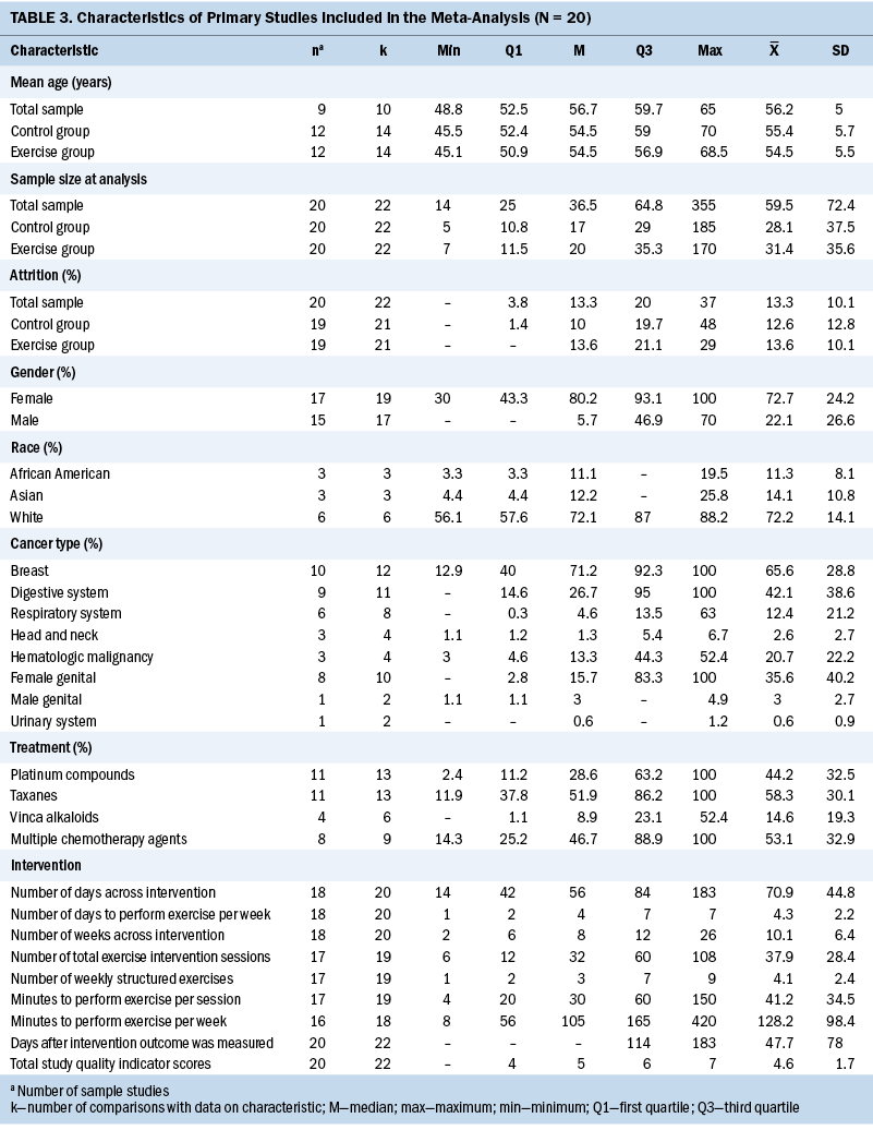 TABLE3