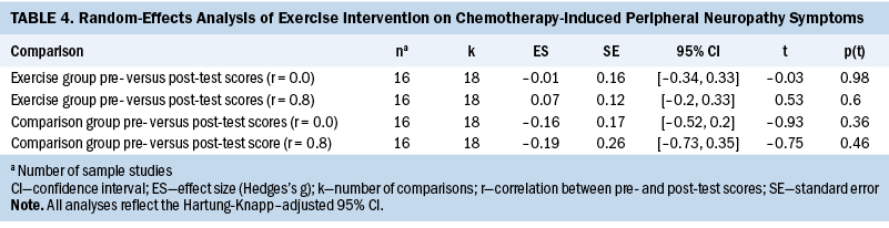 TABLE4