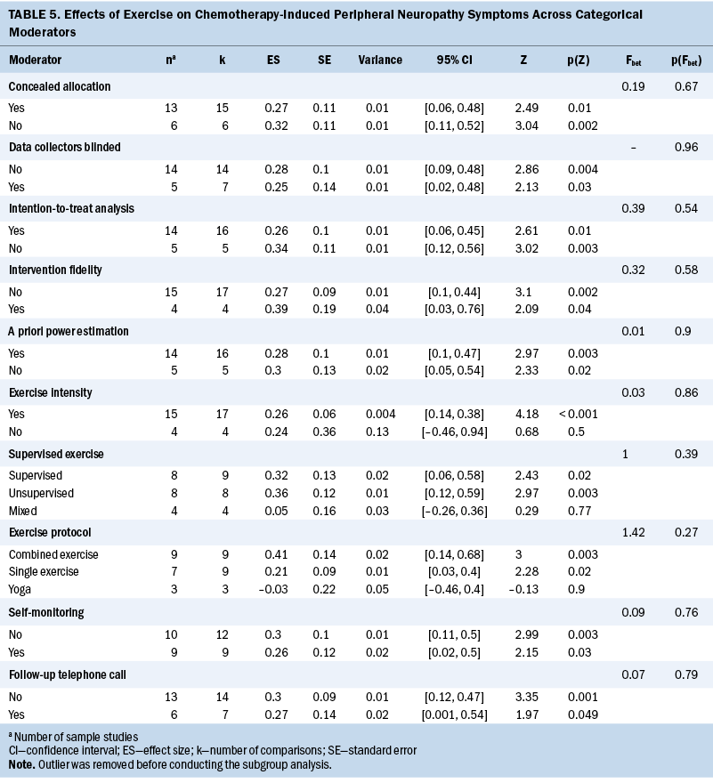 TABLE5