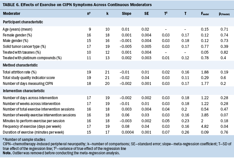 TABLE6