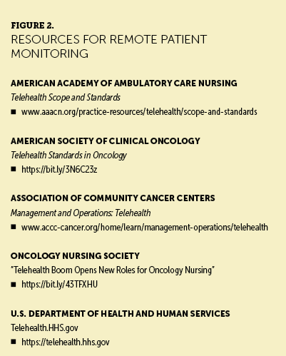 The 2020 National Nursing Workforce Survey - Journal of Nursing Regulation