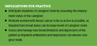 Comprehensive Geriatric Assessment Interprofessional Team