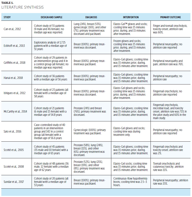 Patient Guide: Cold Therapy (Cryotherapy) to Hands/Feet