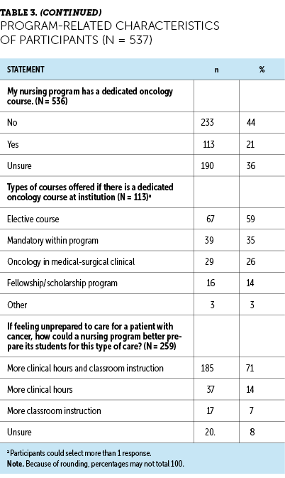 The 2020 National Nursing Workforce Survey - Journal of Nursing Regulation