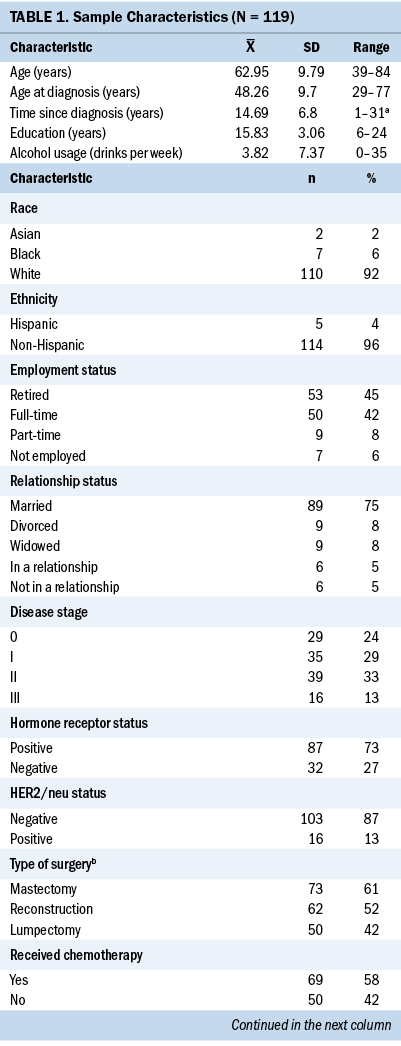 TABLE1A