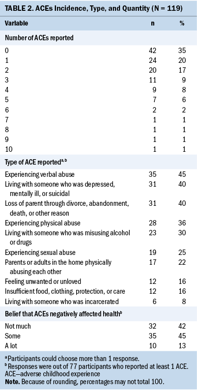 TABLE2