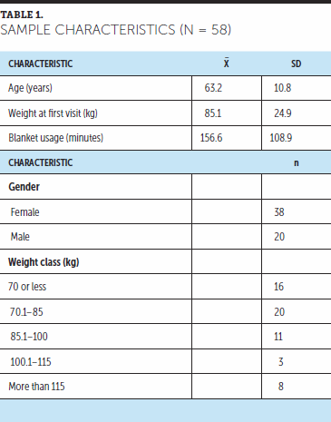 Weighted Blankets Anxiety Reduction in Adult Patients Receiving