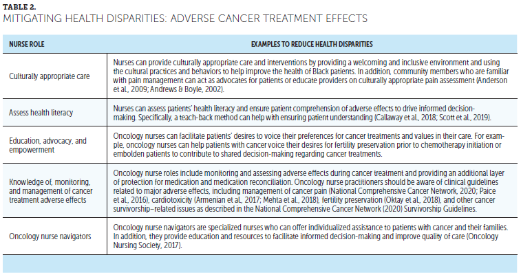 Daily Dose - Empowering Patients Receiving Chemotherapy to Manage Side  Effects