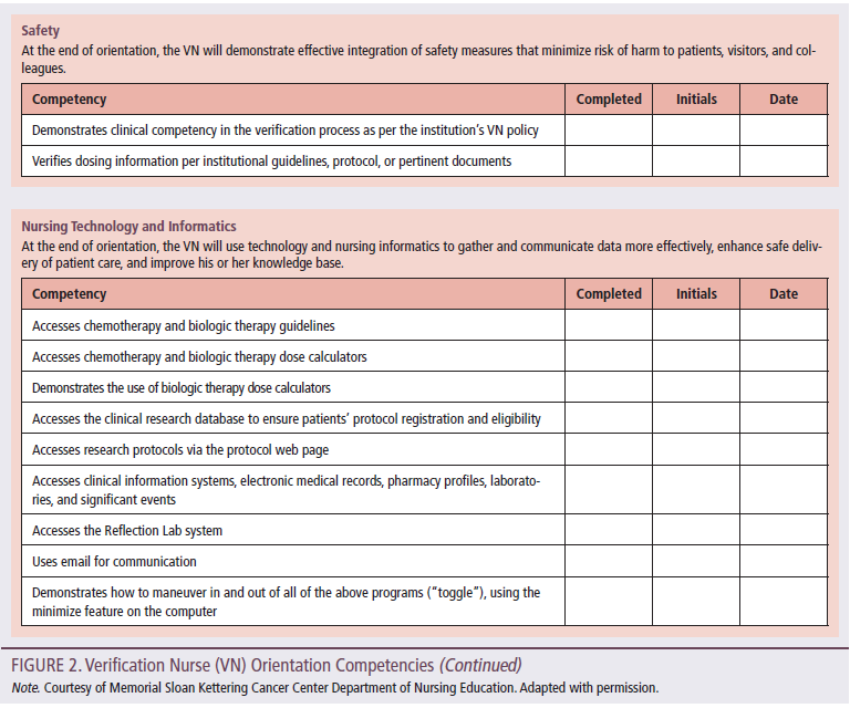 Independent Double Checks: Undervalued and Misused: Selective Use of This  Strategy Can Play an Important Role in Medication Safety