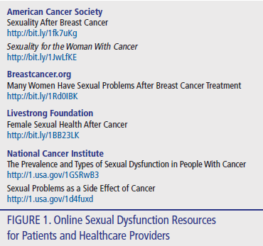 Breast Cancer Survivors and Sexuality A Review of the Literature