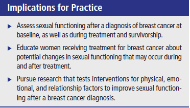 Breast Cancer Survivors and Sexuality A Review of the Literature