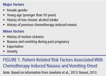 Olanzapine Helps with Chemotherapy-Induced Nausea, Vomiting - NCI