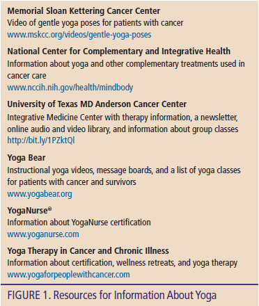 YogaNurse Certification and Licensing – Yoganurse® Academy